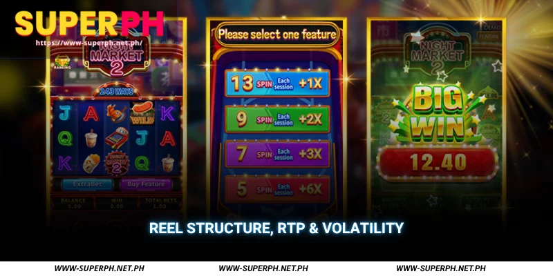 reel structure, rtp & volatility